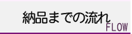 デザインデータ入稿方法